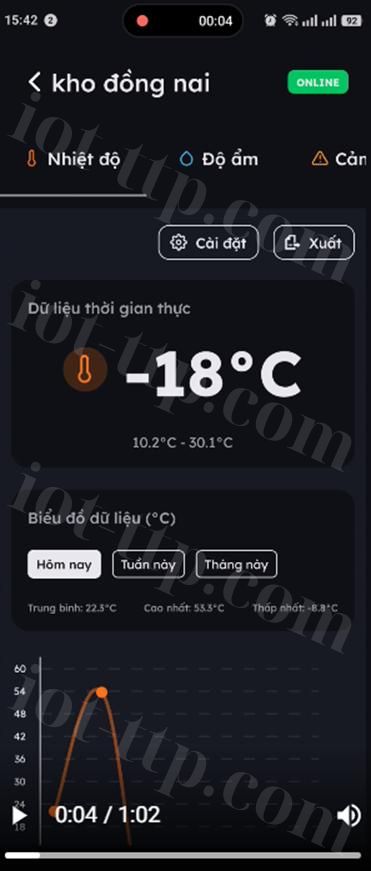 theo dõi nhiệt độ từ xa